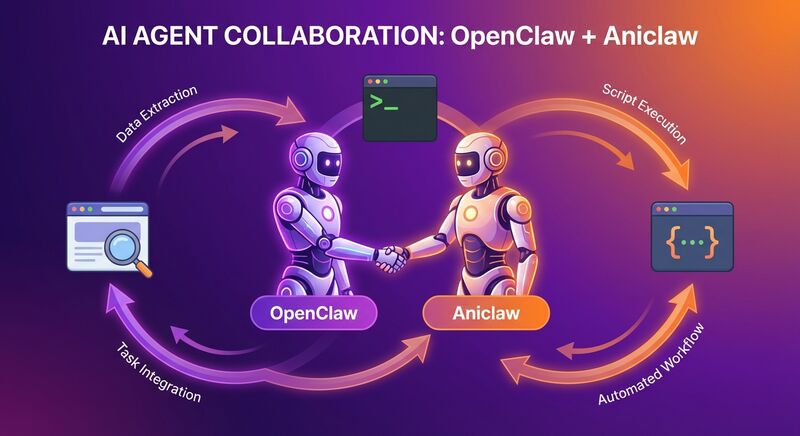OpenClaw + Aniclaw：AI Agent 开始真正协作了
